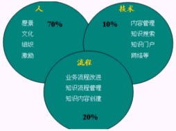 企業(yè)知識管理咨詢實操 將知識轉(zhuǎn)化為力量