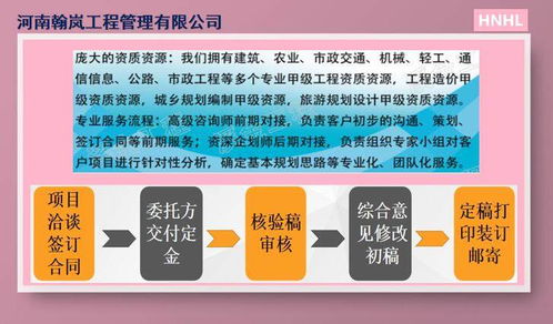 開平項目節(jié)能評估報告編制公司選擇指南 如何尋找靠譜的企業(yè)管理咨詢方