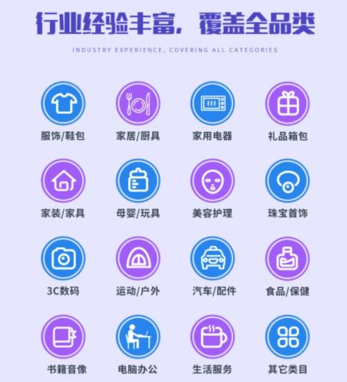 廣州航翰企業(yè)管理 專業(yè)電商運營方案服務(wù)商，引領(lǐng)企業(yè)決勝海外電商新藍(lán)海