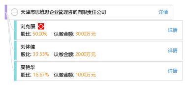 天津市思維思企業(yè)管理咨詢有限責(zé)任公司 專業(yè)賦能，驅(qū)動企業(yè)卓越成長