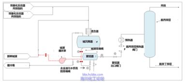 CSB經(jīng)典案例分析 Delaware煉油廠工藝設備維護作業(yè)準備過程中的閃火事故