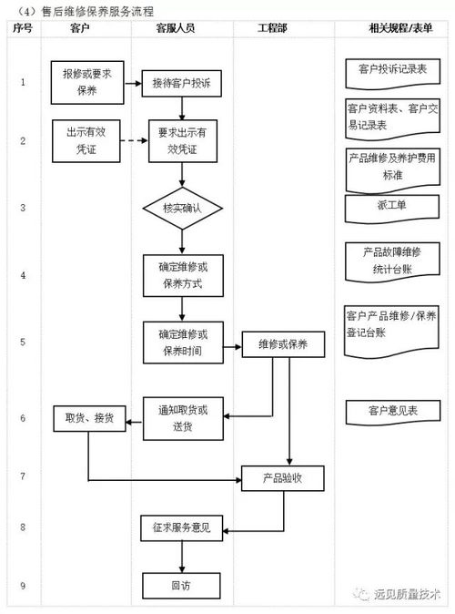 企業(yè)10大管理流程工具箱 提升效率與競爭力的全面指南