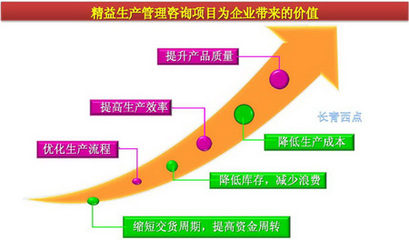 精益生產管理實施的核心方法與實踐路徑