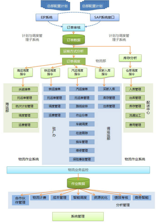 中石油企業管理咨詢 結構優化與戰略升級的實踐路徑