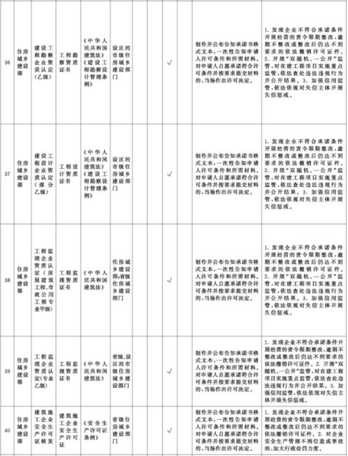 取消審批工程造價咨詢資質 市場放活與監管升級的平衡之道